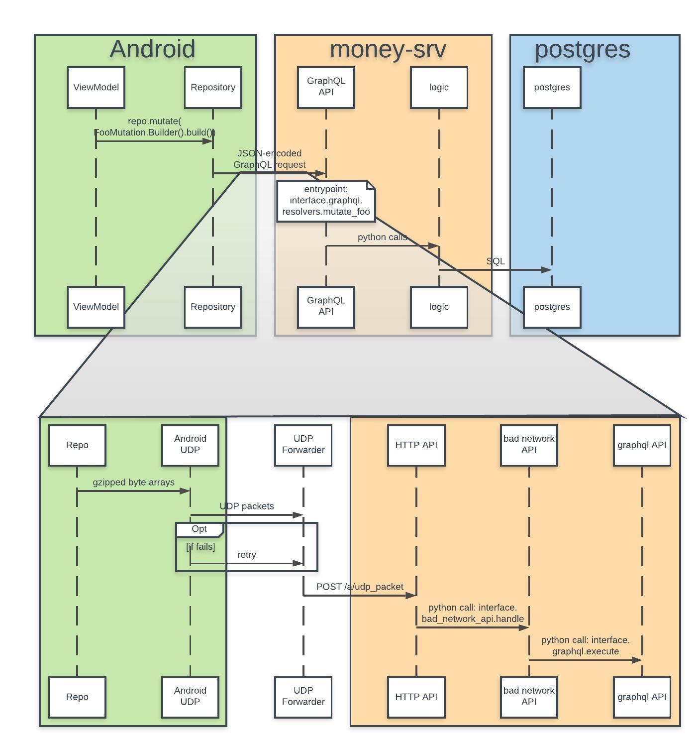 Our design and coding guidelines